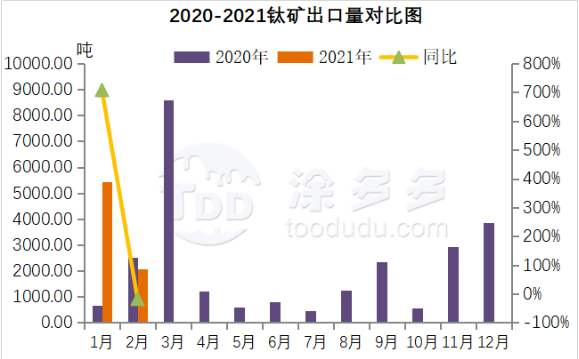 衡陽澳佳化工實業(yè)有限公司,化工企業(yè),粉體化工原料,鈦白粉