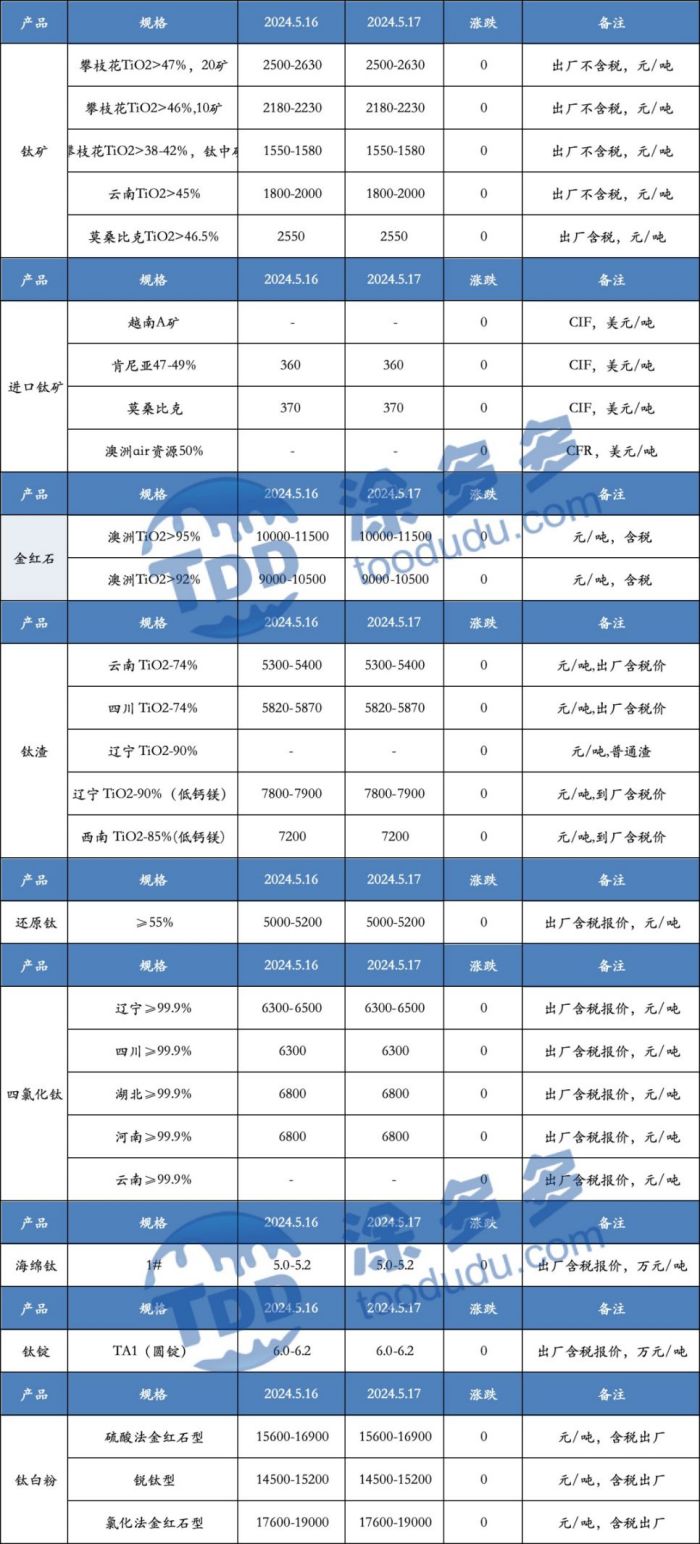 衡陽澳佳化工實(shí)業(yè)有限公司,化工企業(yè),粉體化工原料,鈦白粉