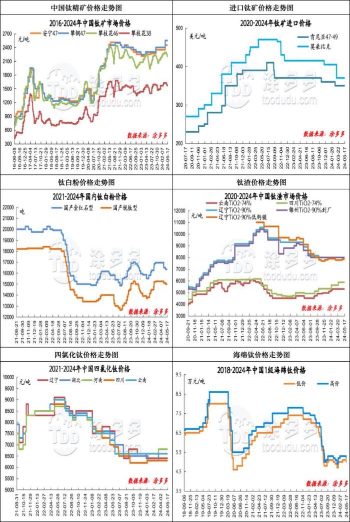 衡陽澳佳化工實(shí)業(yè)有限公司,化工企業(yè),粉體化工原料,鈦白粉