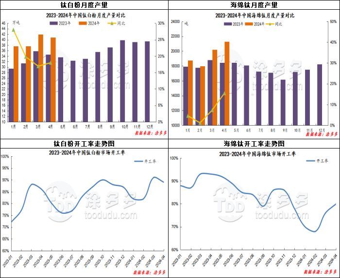 衡陽澳佳化工實(shí)業(yè)有限公司,化工企業(yè),粉體化工原料,鈦白粉