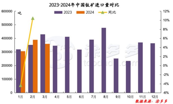 衡陽澳佳化工實業(yè)有限公司,化工企業(yè),粉體化工原料,鈦白粉