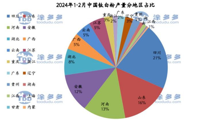 衡陽澳佳化工實業(yè)有限公司,化工企業(yè),粉體化工原料,鈦白粉