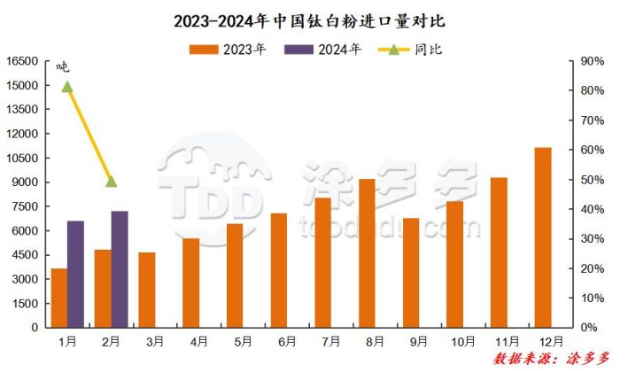 衡陽澳佳化工實業(yè)有限公司,化工企業(yè),粉體化工原料,鈦白粉