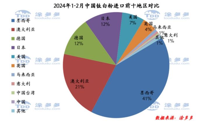 衡陽澳佳化工實業(yè)有限公司,化工企業(yè),粉體化工原料,鈦白粉