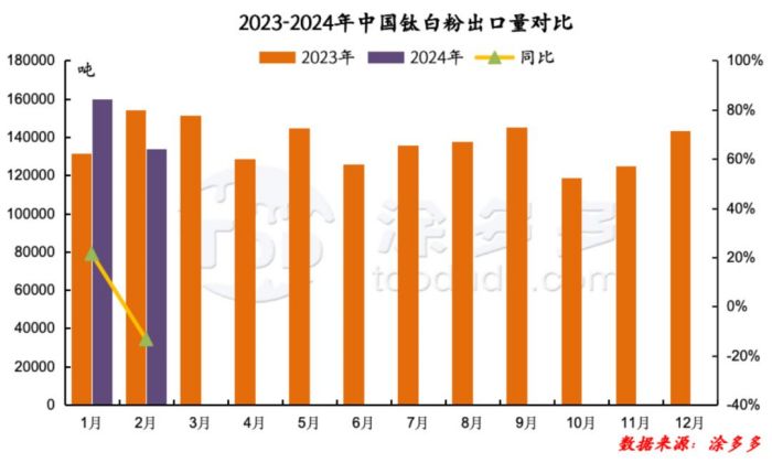 衡陽澳佳化工實業(yè)有限公司,化工企業(yè),粉體化工原料,鈦白粉