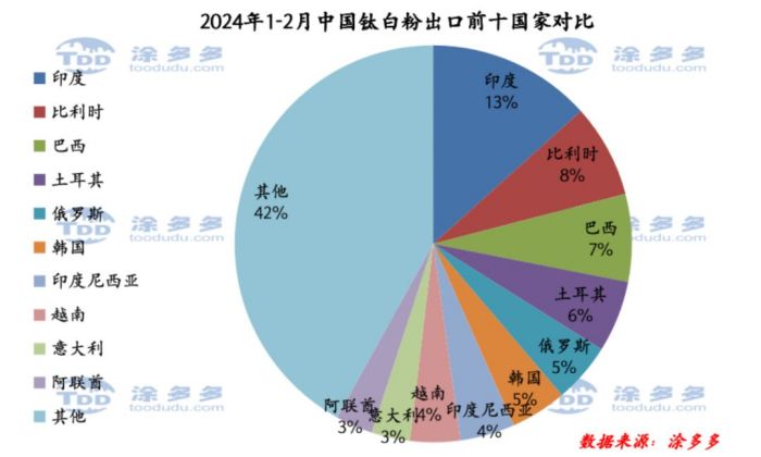 衡陽澳佳化工實業(yè)有限公司,化工企業(yè),粉體化工原料,鈦白粉