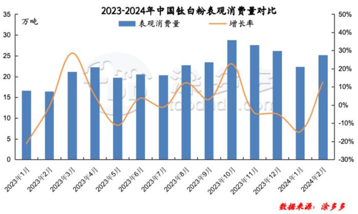 衡陽澳佳化工實業(yè)有限公司,化工企業(yè),粉體化工原料,鈦白粉