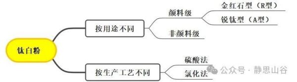 衡陽澳佳化工實業(yè)有限公司,化工企業(yè),粉體化工原料,鈦白粉